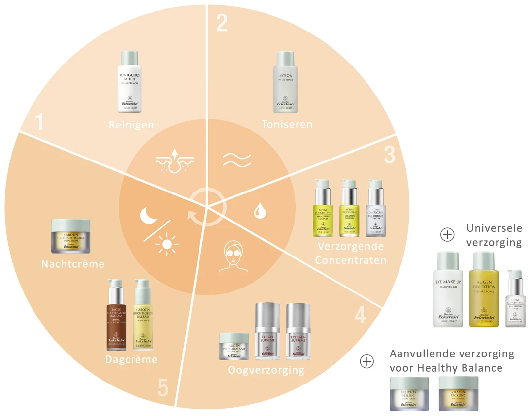 Skin Care Flow normale huid NL